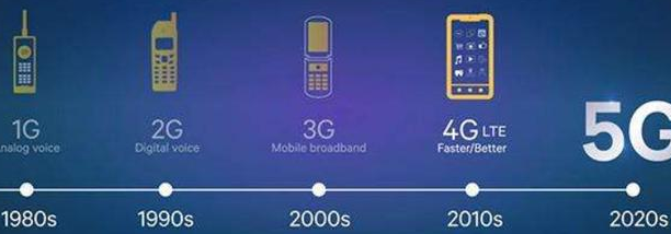 手機信號放大器都在提5G，到底什么是5G？手機信號增強器